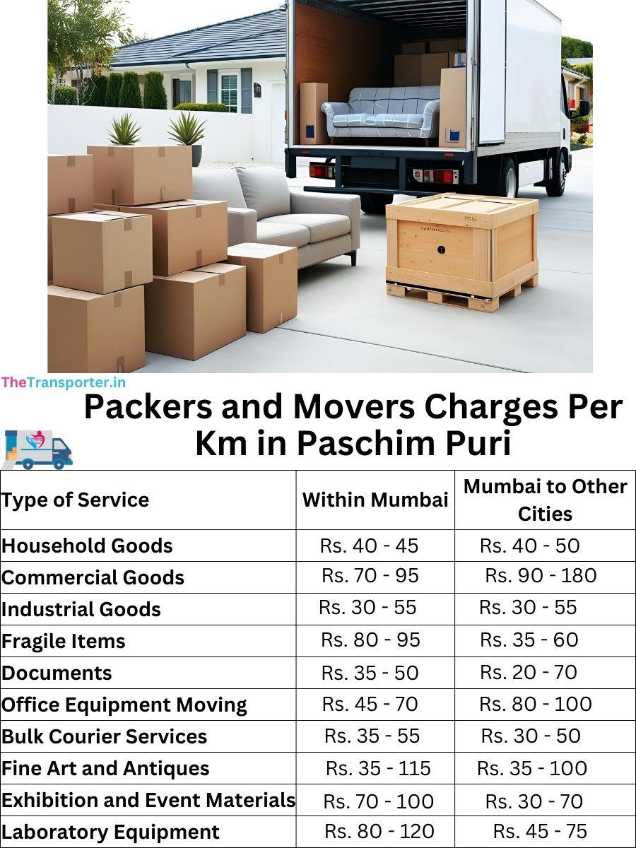Charges per km by goods type in Paschim-puri