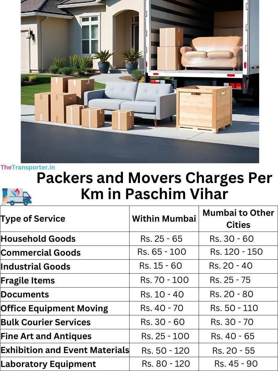 Charges per km by goods type in Paschim-vihar