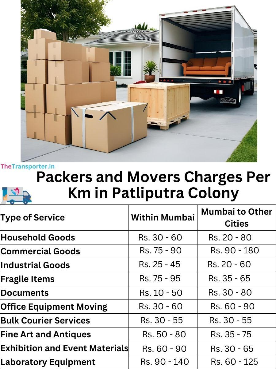 Charges per km by goods type in Patliputra Colony