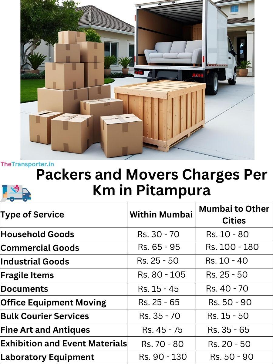 Charges per km by goods type in Pitampura