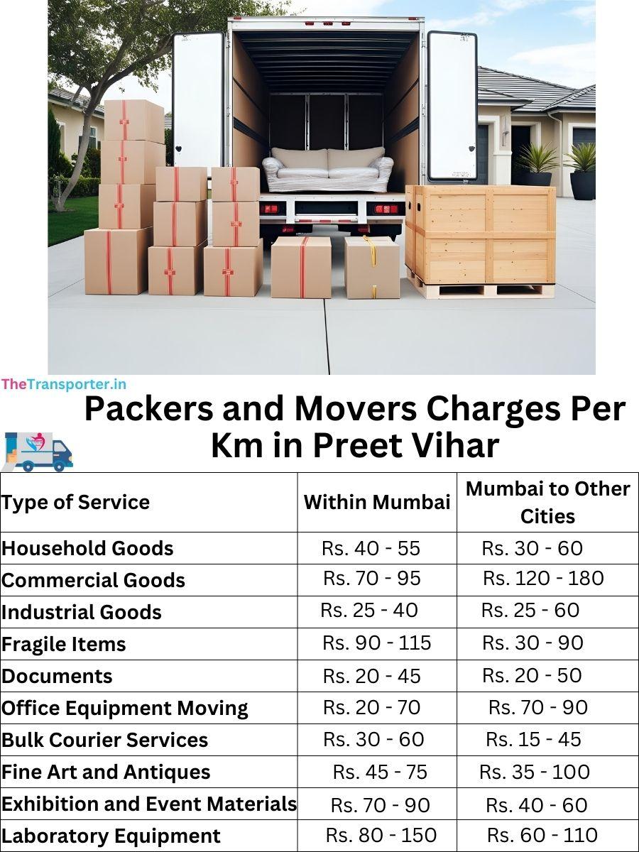 Charges per km by goods type in Preet-vihar