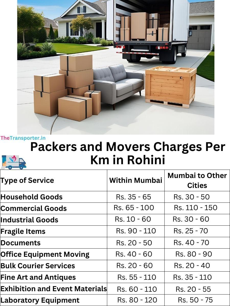 Charges per km by goods type in Rohini