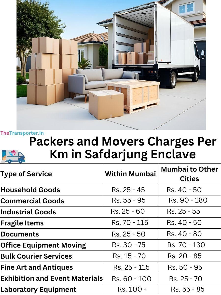 Charges per km by goods type in Safdarjung-enclave