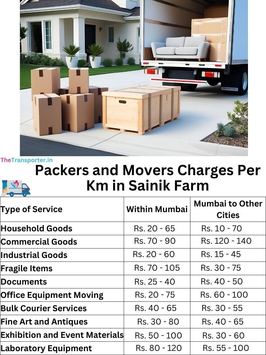 Charges per km by goods type in Sainik-farm