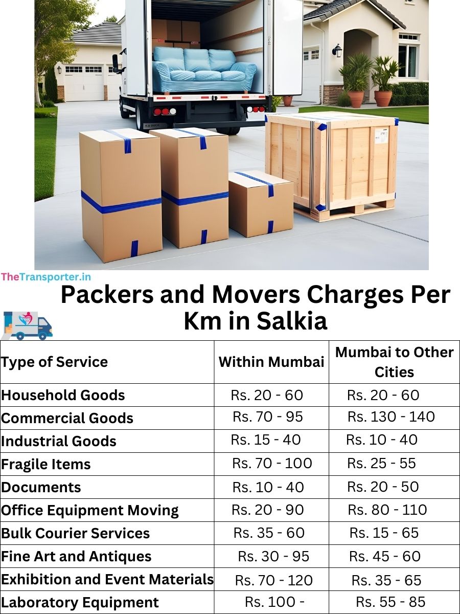 Packers and Movers Charges per km in Salkia