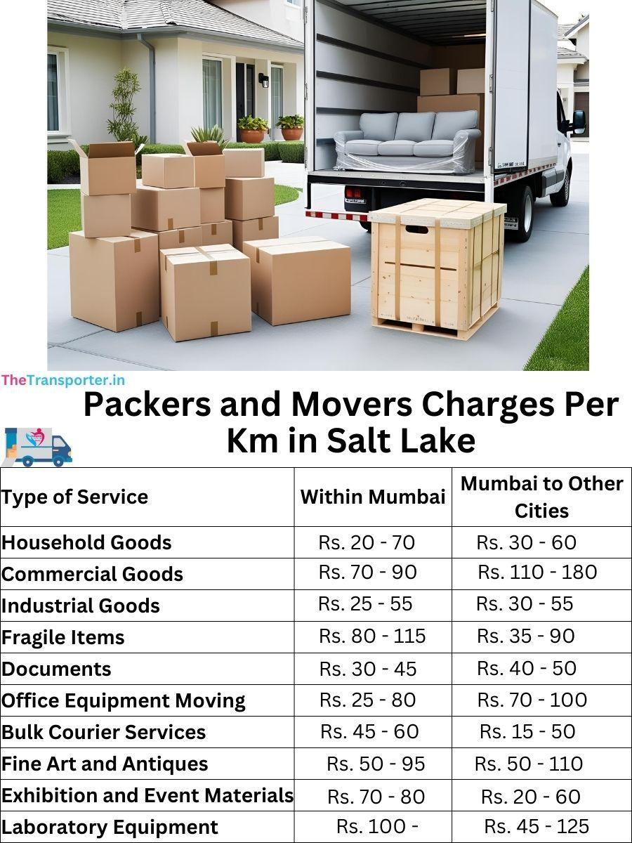 Packers and Movers Charges per km in Salt-lake