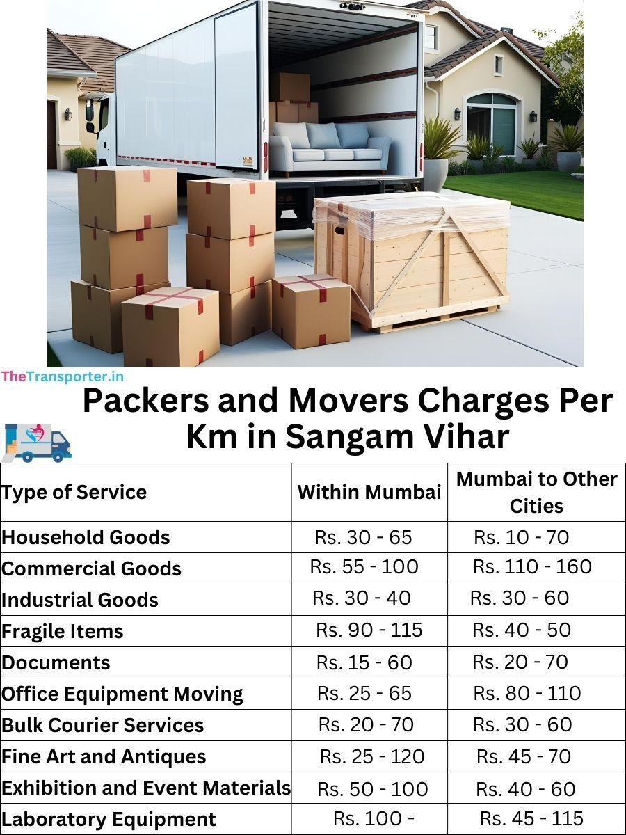 Charges per km by goods type in Sangam-vihar