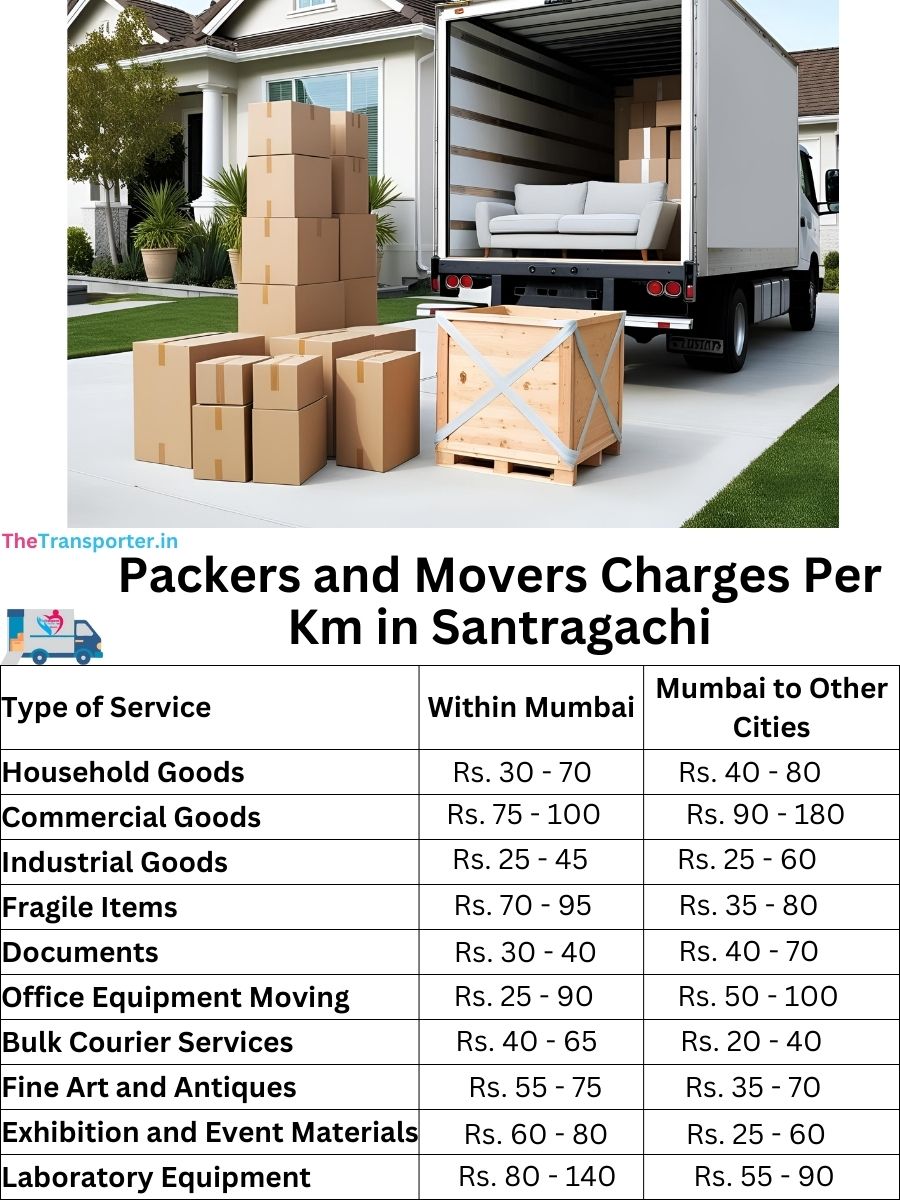Packers and Movers Charges per km in Santragachi