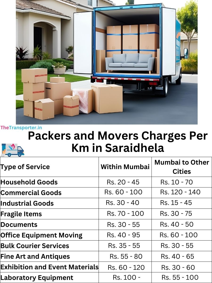 Packers and Movers Charges per km in Saraidhela