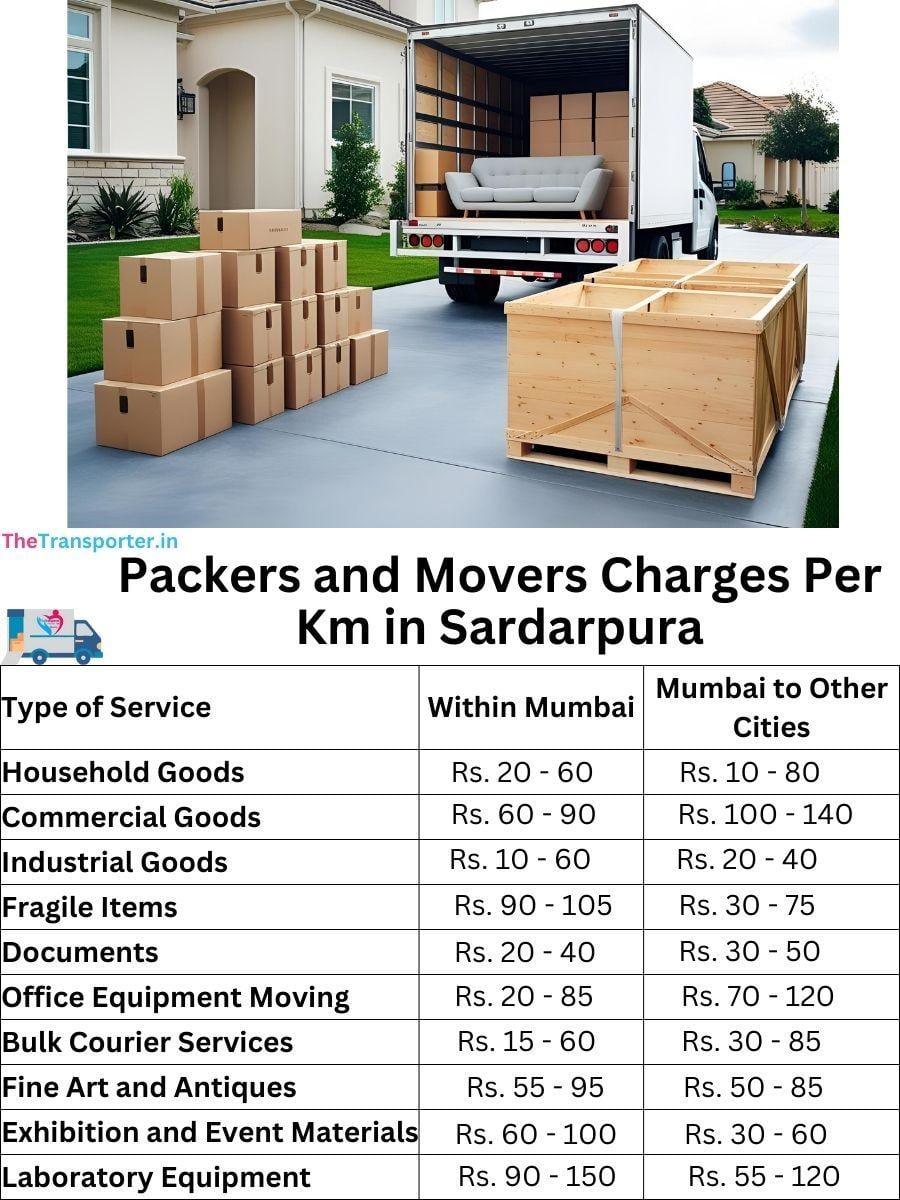 Charges per km by goods type in Sardarpura