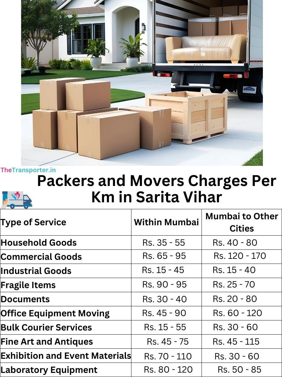 Charges per km by goods type in Sarita-vihar
