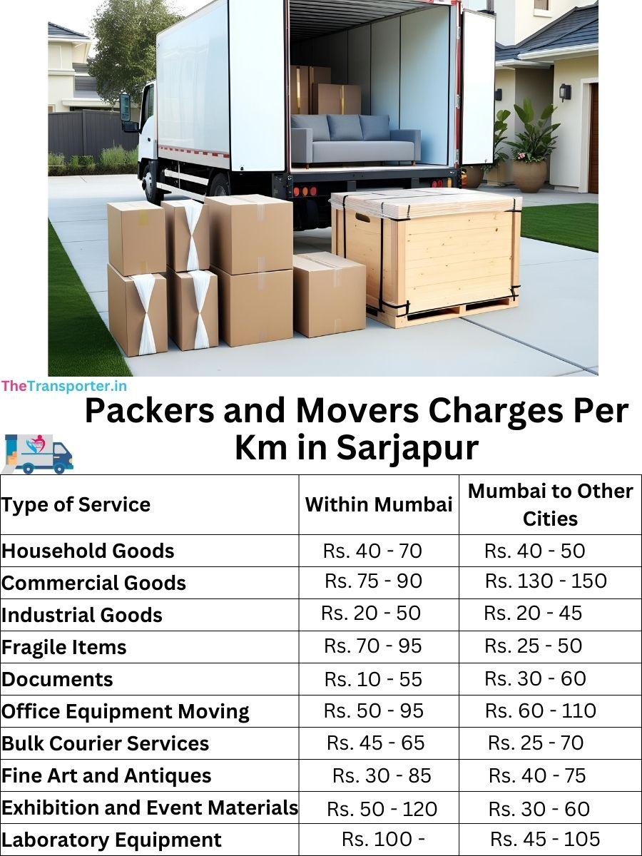 Packers and Movers Charges per km in Sarjapur