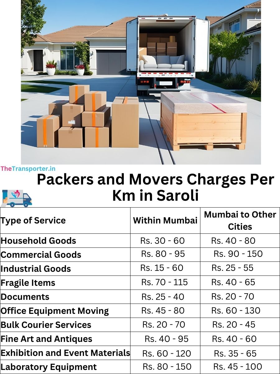 Packers and Movers Charges per km in Saroli