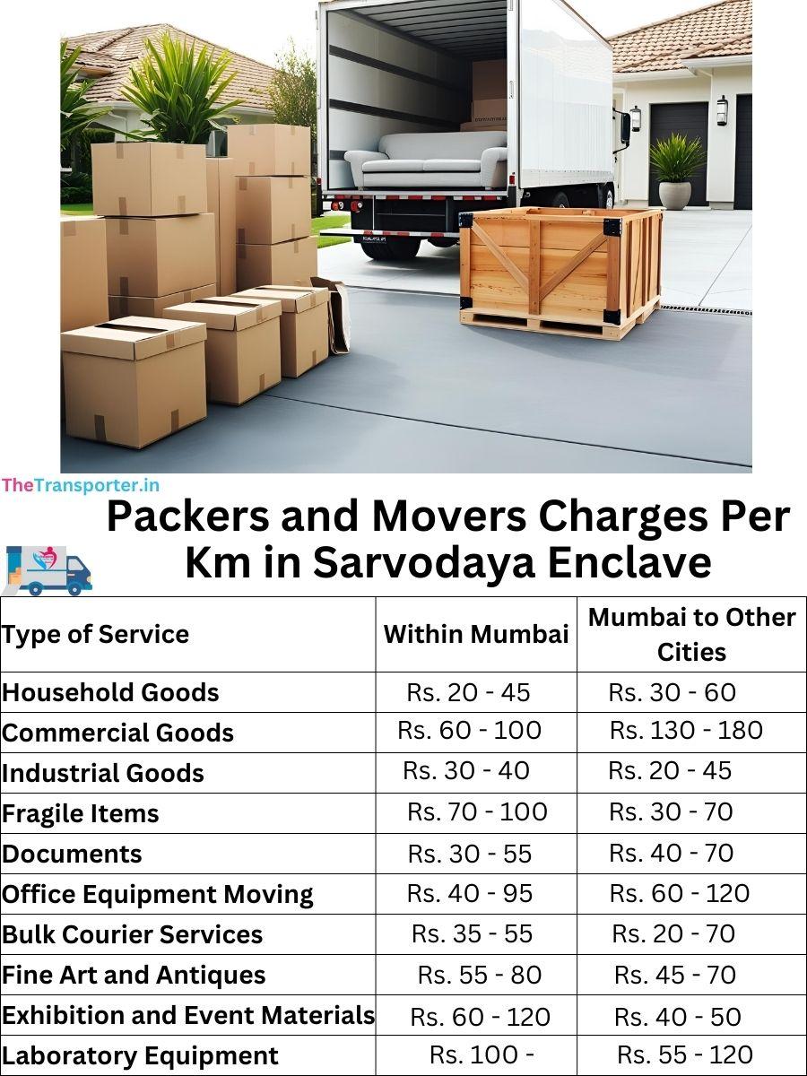 Charges per km by goods type in Sarvodaya-enclave