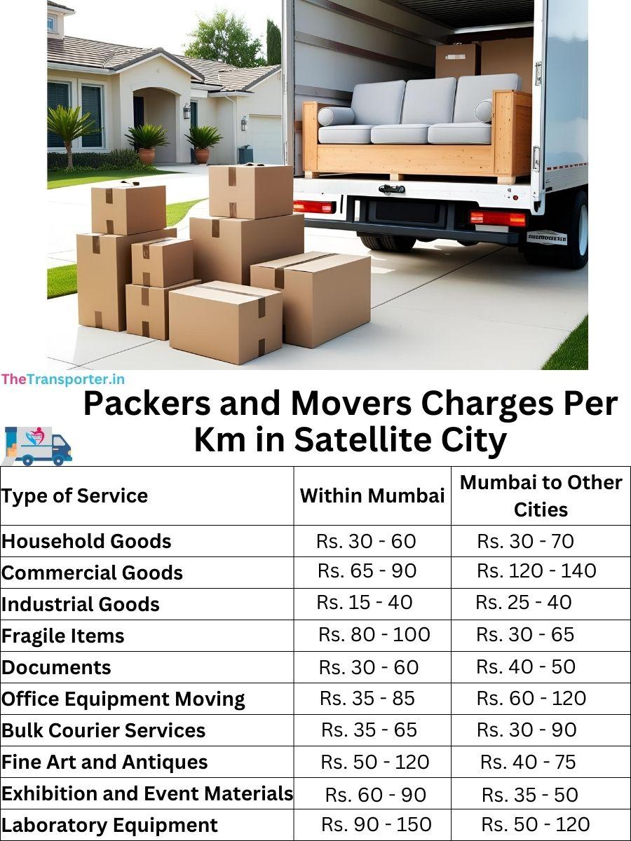 Charges per km by goods type in Satellite City