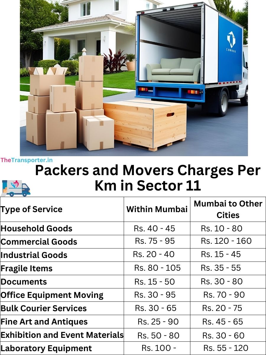 Packers and Movers Charges per km in Sector 11