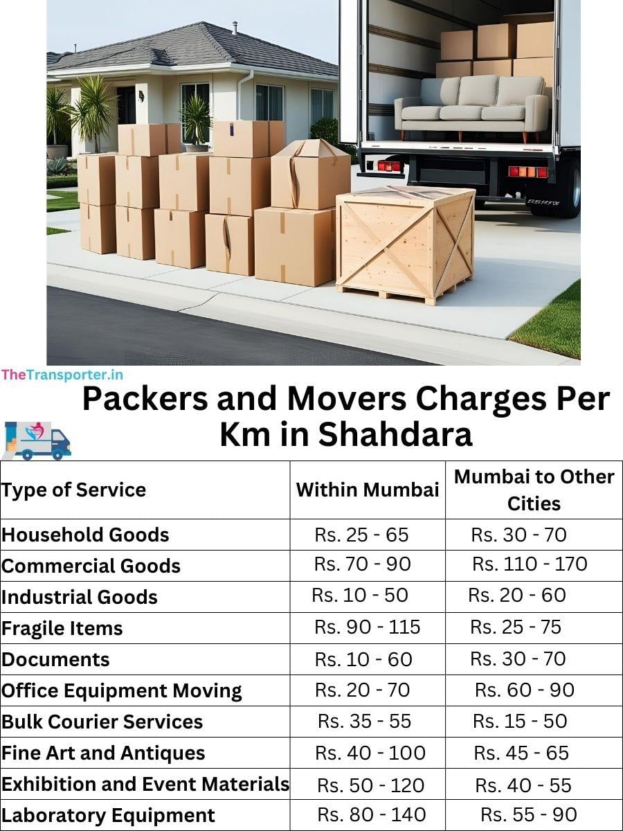 Charges per km by goods type in Shahdara