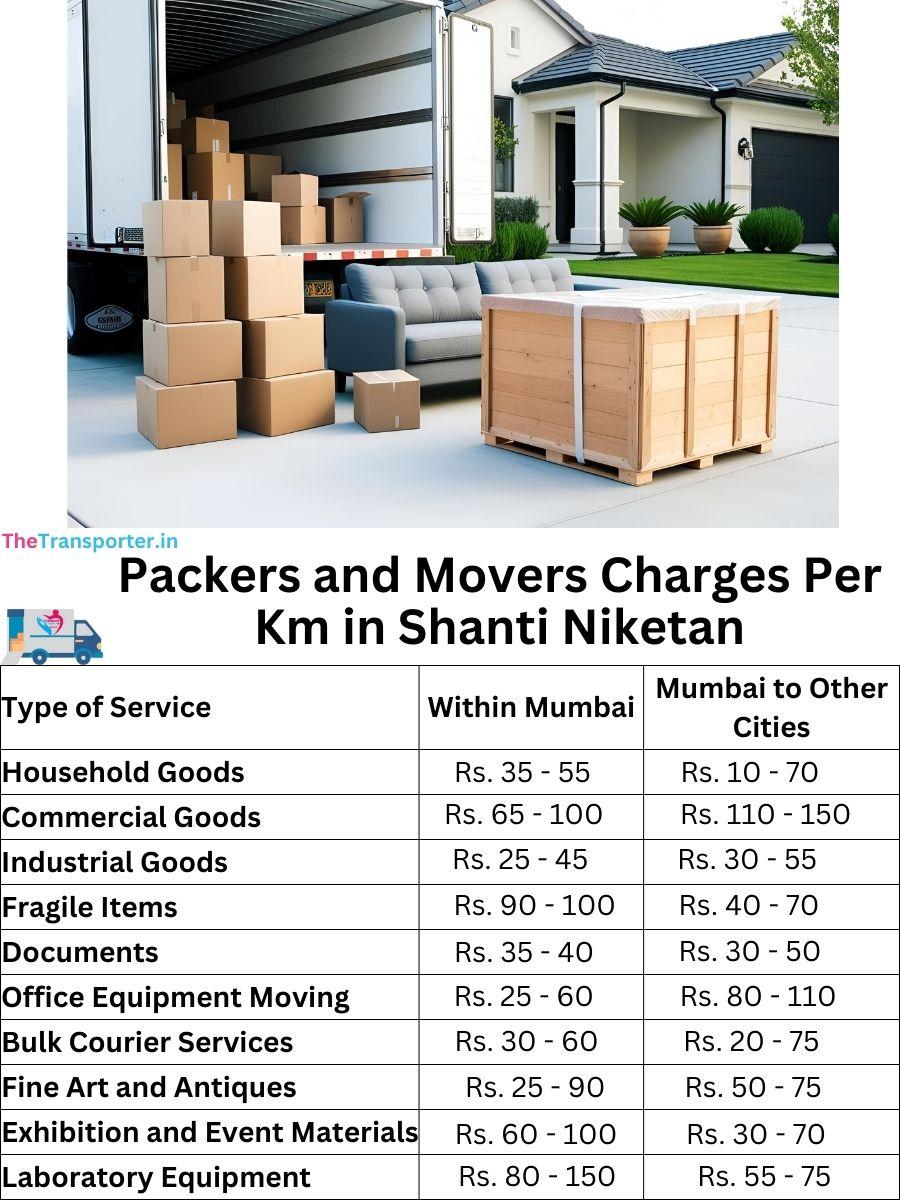 Charges per km by goods type in Shanti-niketan