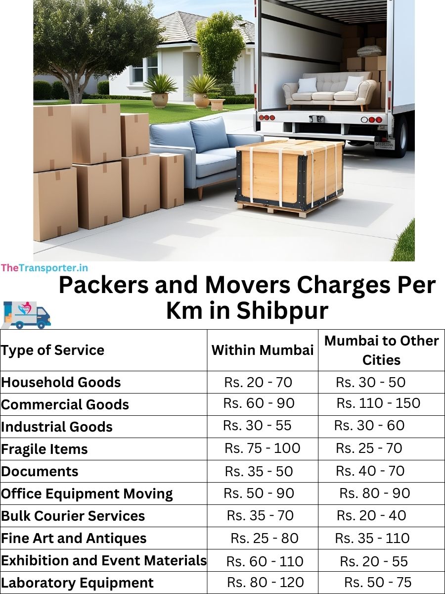 Packers and Movers Charges per km in Shibpur