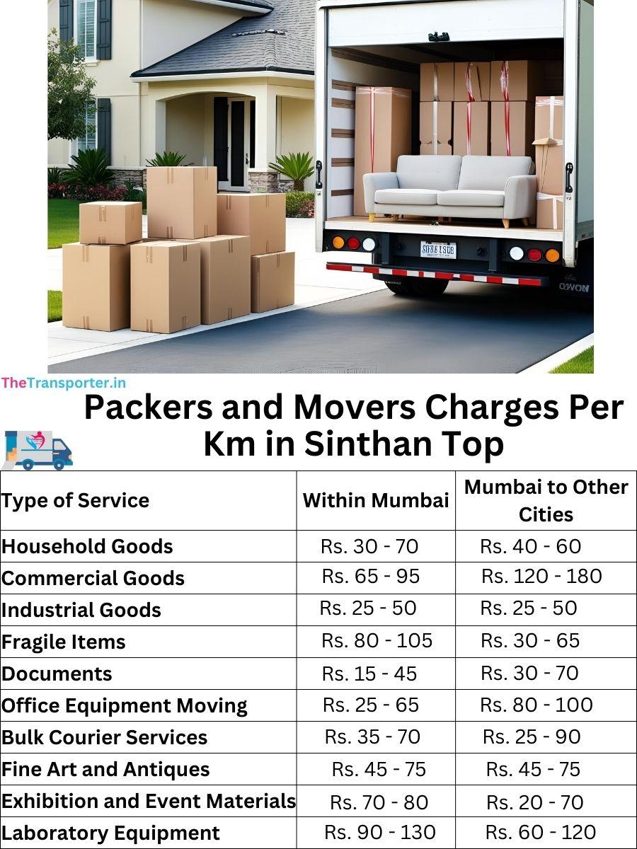 Charges per km by goods type in Sinthan Top