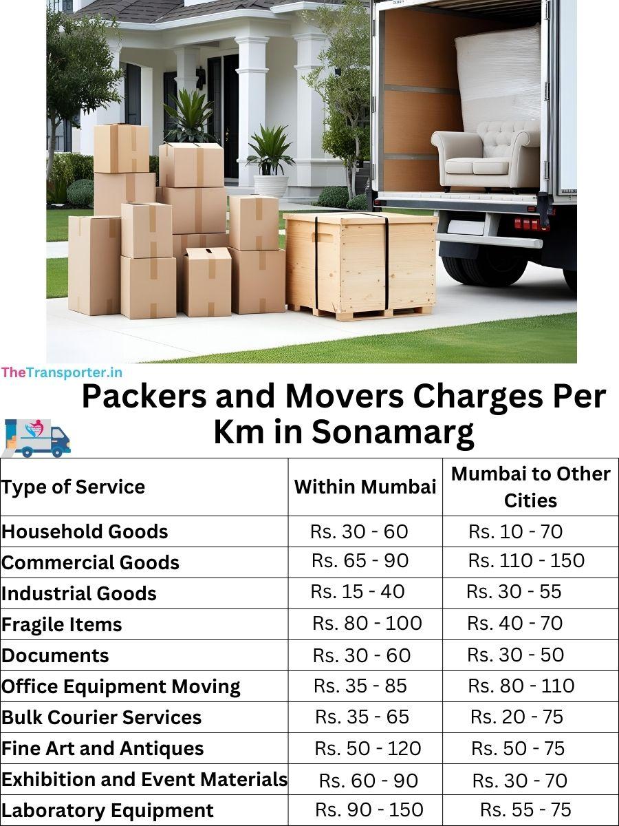 Charges per km by goods type in Sonamarg