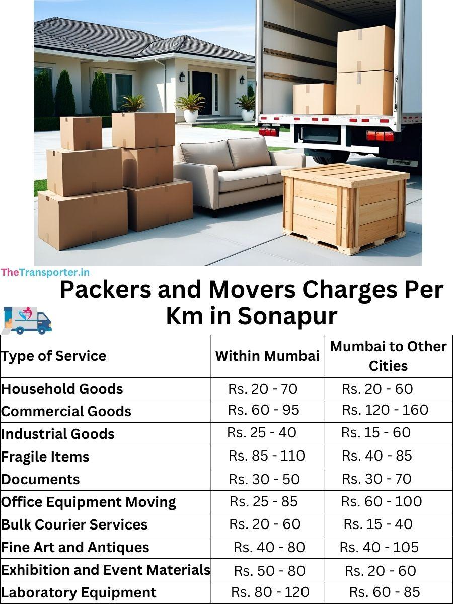Charges per km by goods type in Sonapur