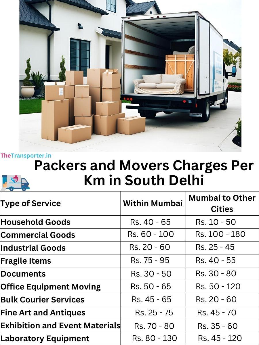Charges per km by goods type in South-delhi