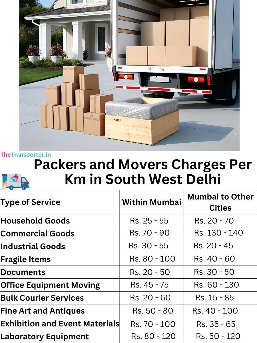 Charges per km by goods type in South-west-delhi