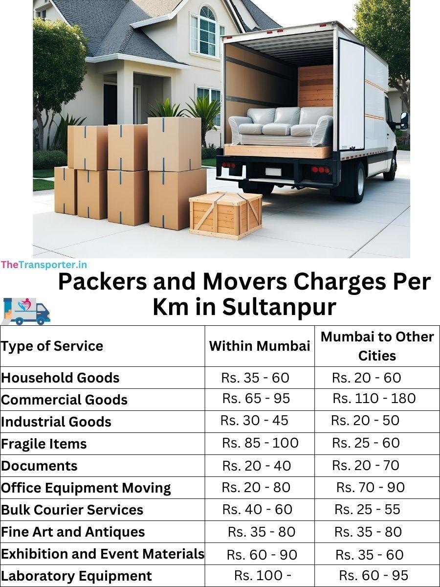 Packers and Movers Charges per km in Sultanpur