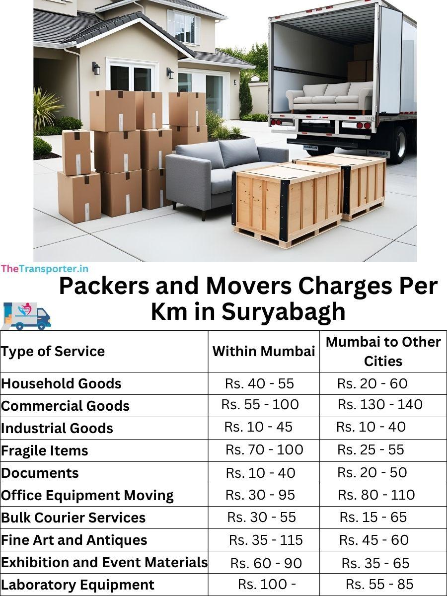 Packers and Movers Charges per km in Suryabagh