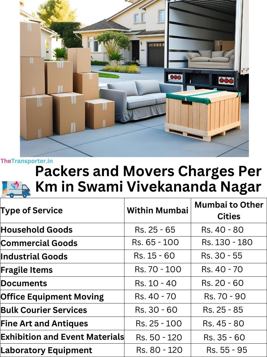 Charges per km by goods type in Swami Vivekananda Nagar