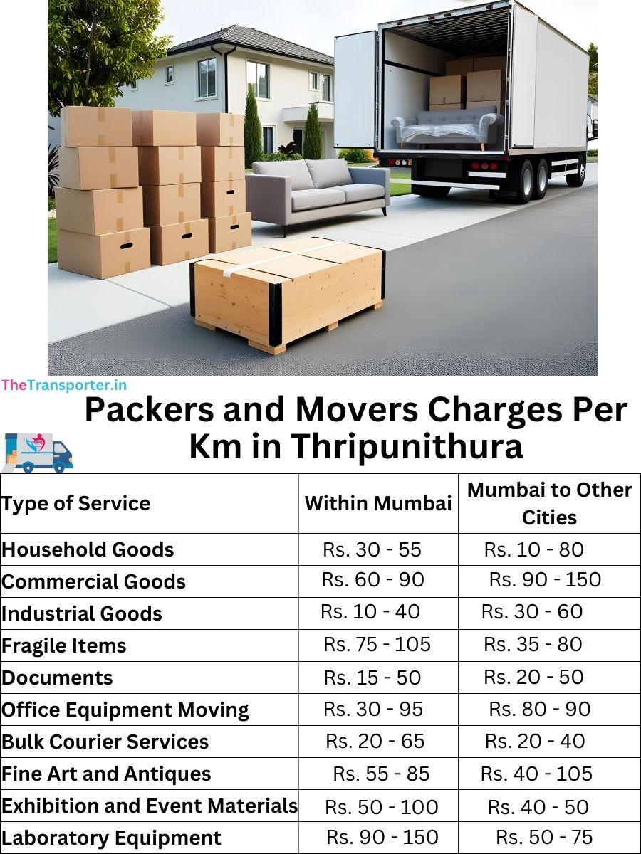 Packers and Movers Charges per km in Thripunithura