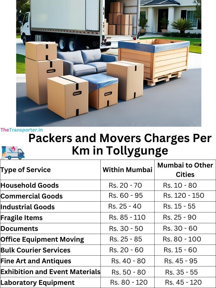 Packers and Movers Charges per km in Tollygunge