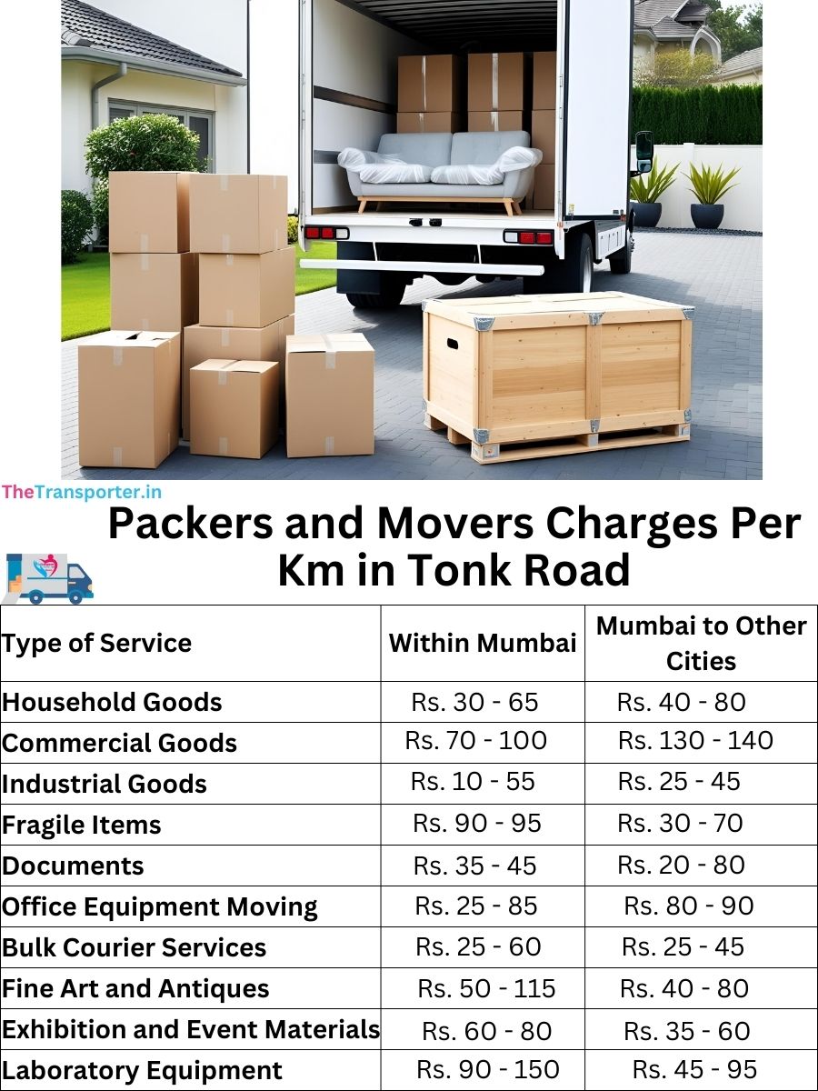 Packers and Movers Charges per km in Tonk Road