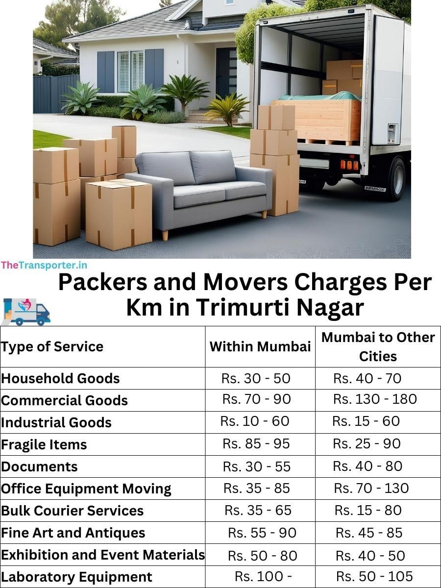 Charges per km by goods type in Trimurti Nagar