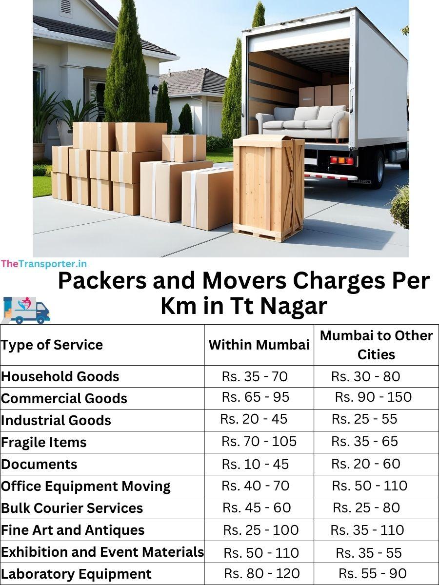 Charges per km by goods type in TT Nagar