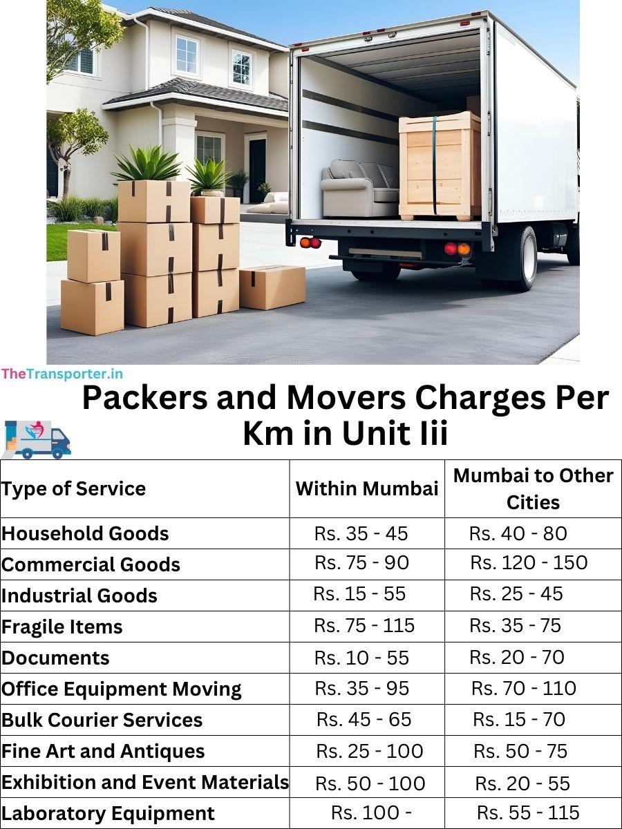 Packers and Movers Charges per km in Unit-iii (Bjb Nagar)