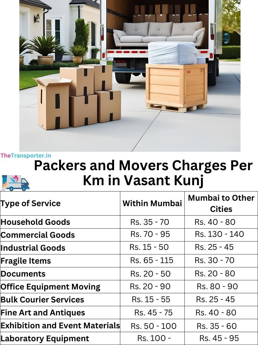 Charges per km by goods type in Vasant-kunj