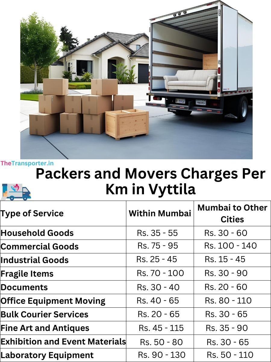 Packers and Movers Charges per km in Vyttila