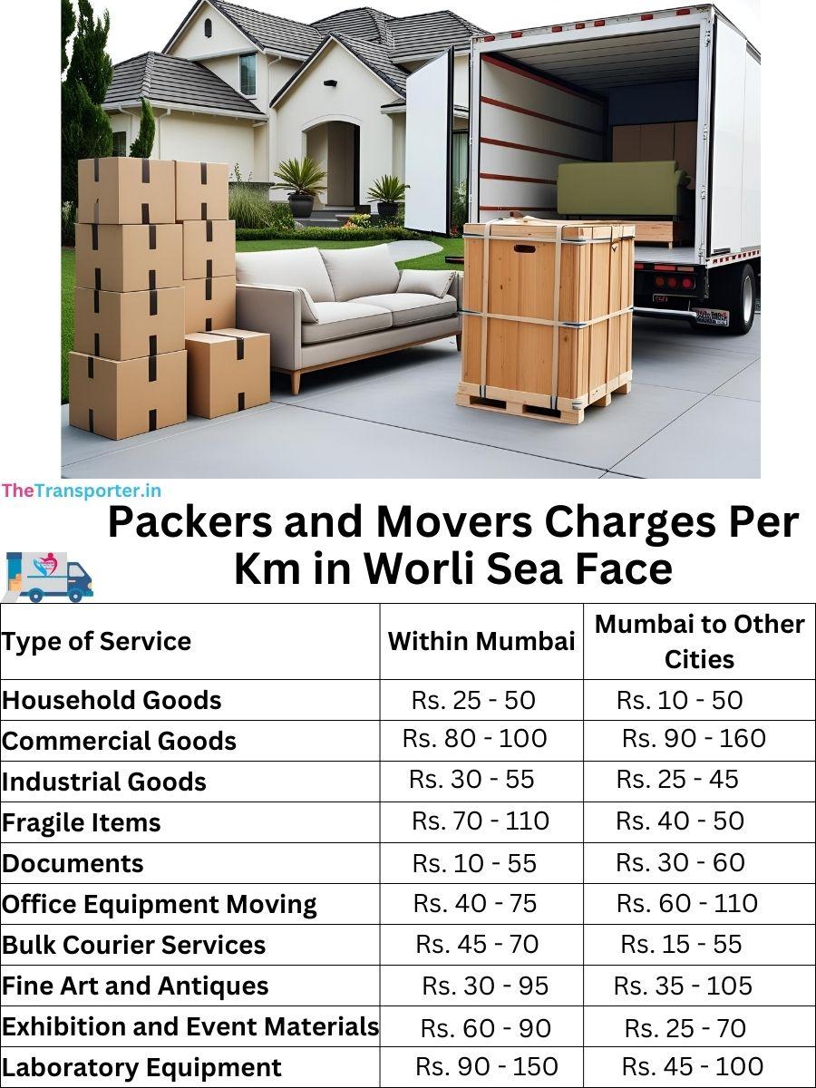 Rate per km for movers and packers in Worli Sea Face, Mumbai