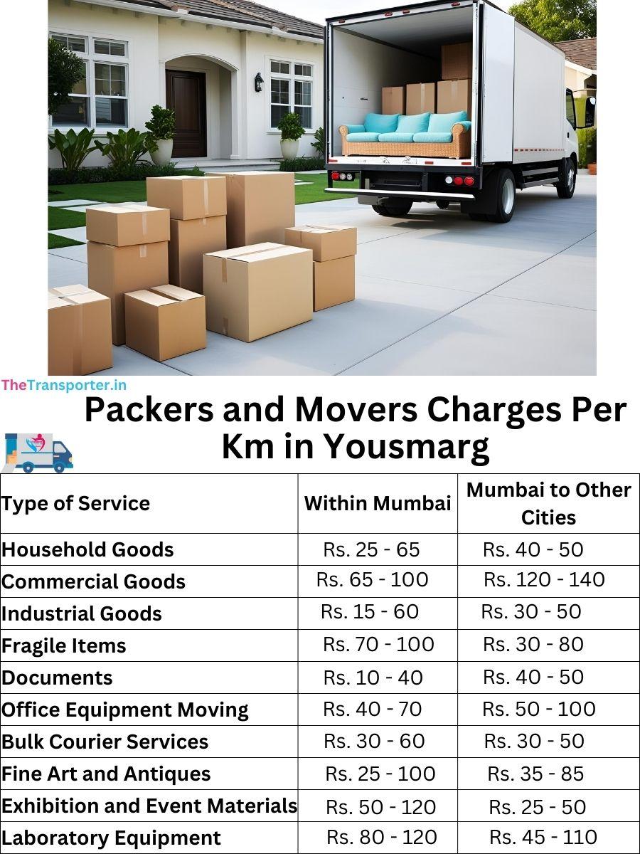 Charges per km by goods type in Yousmarg