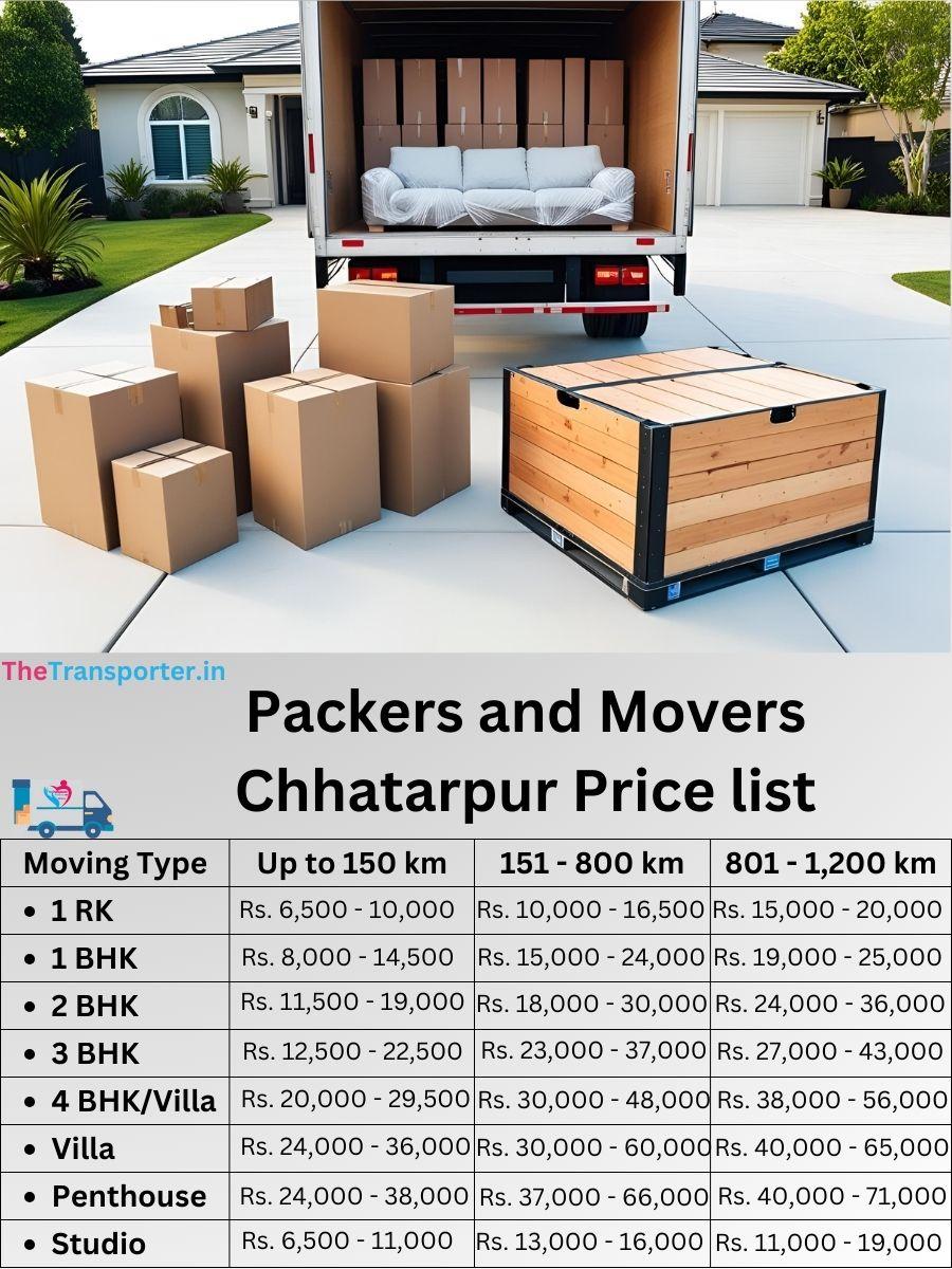 Experienced team Chhatarpur