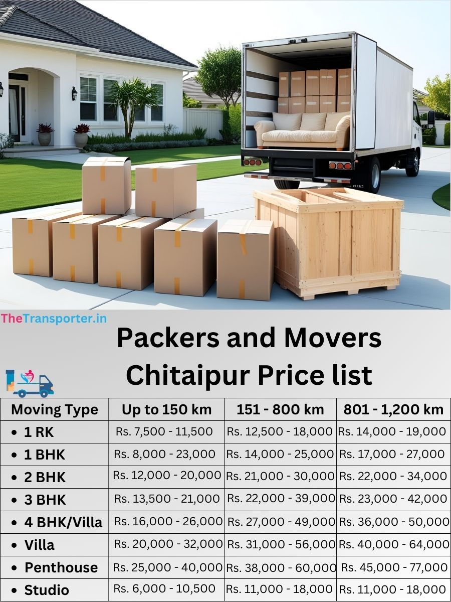 Packers and Movers Chitaipur price list