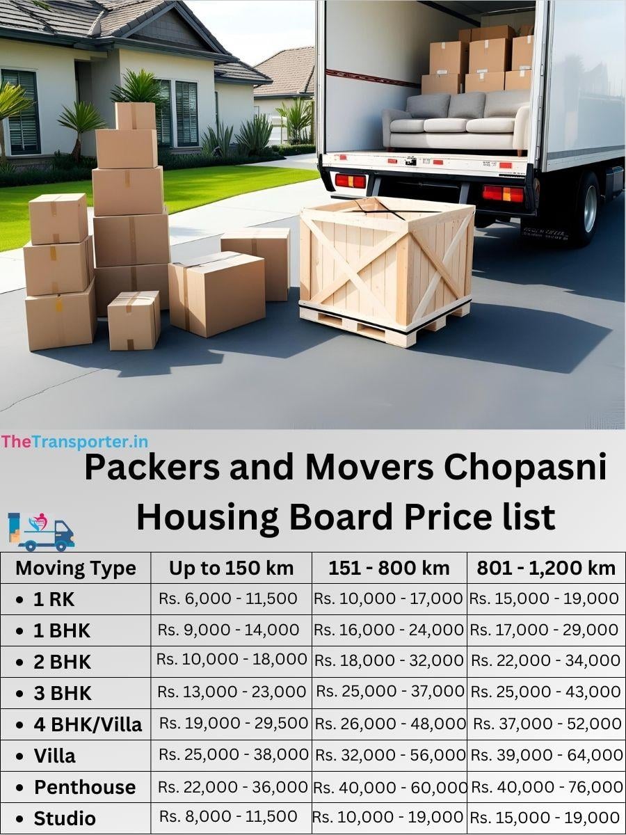 Movers rate chart in Chopasni Housing Board, Jodhpur