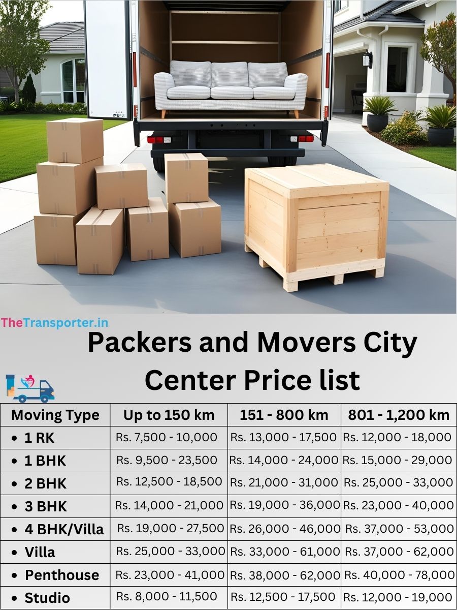 Packers and Movers City Center price list