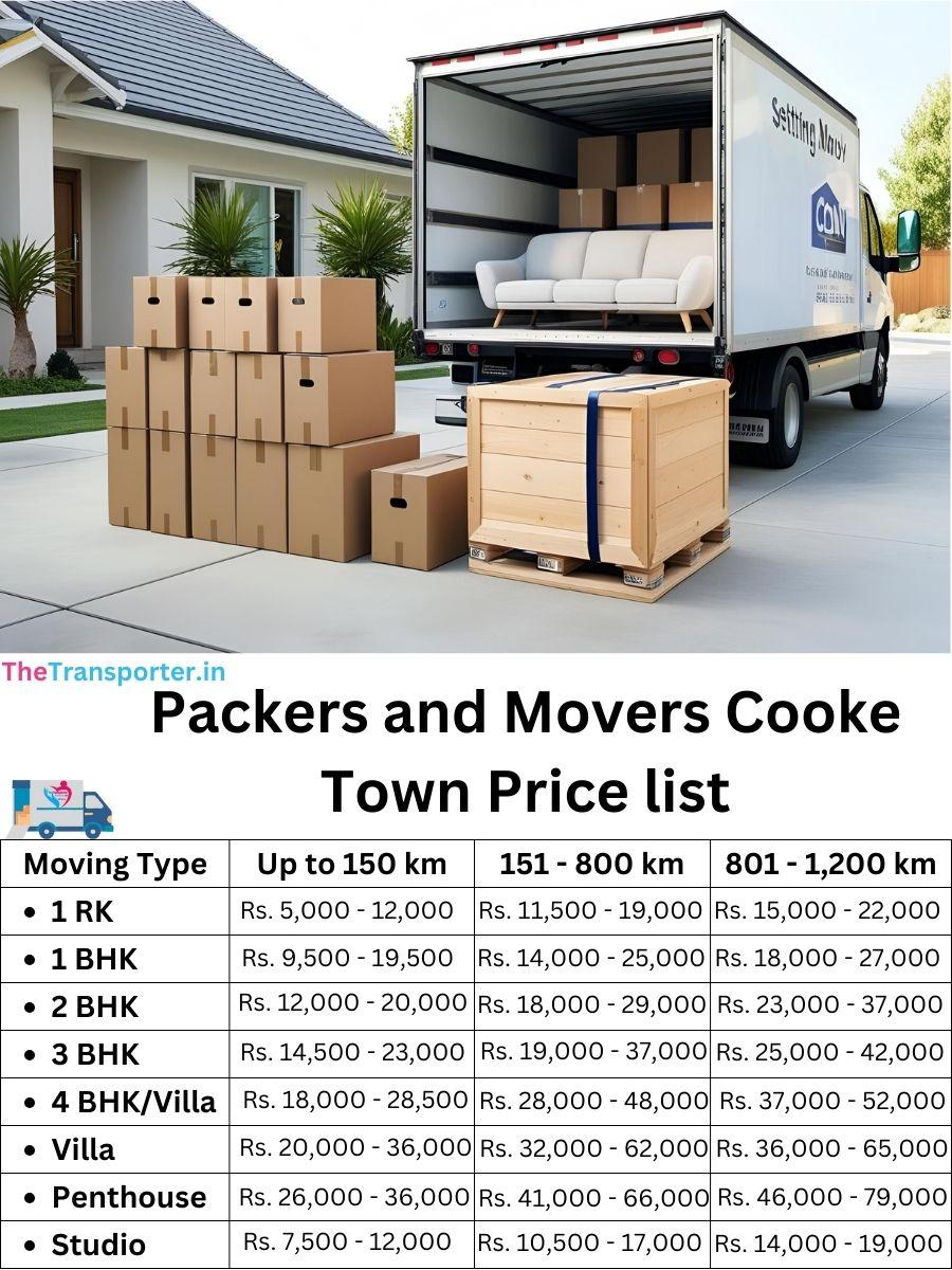 Packers and Movers Cooke Town price list