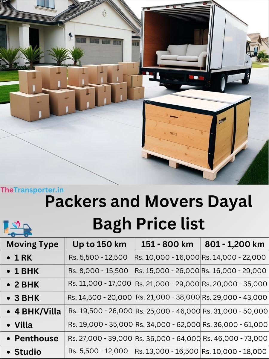Packers cost for Dayal Bagh, Agra