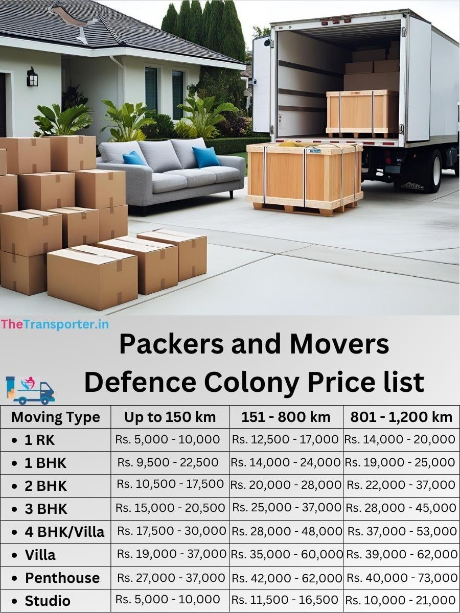 Professional team for Defence Colony move