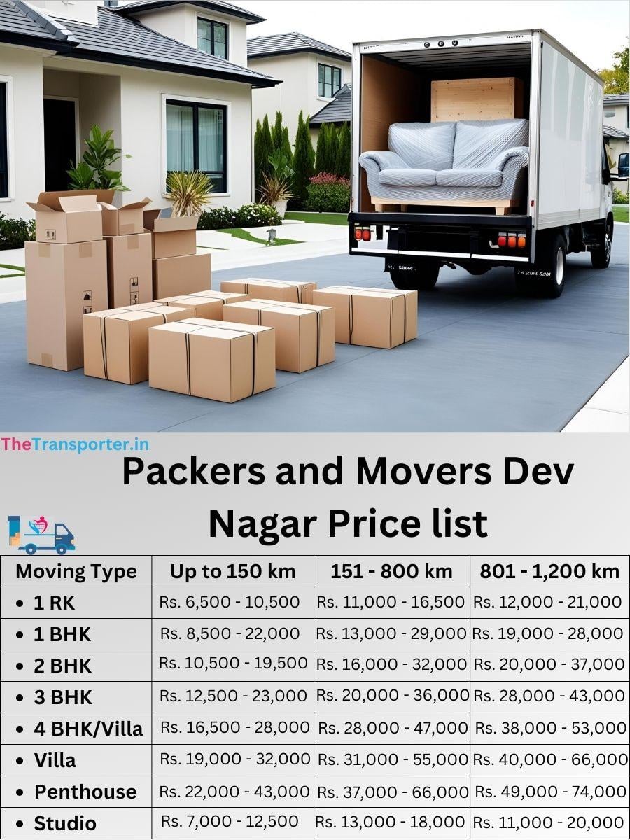 Dev Nagar packers and movers charges