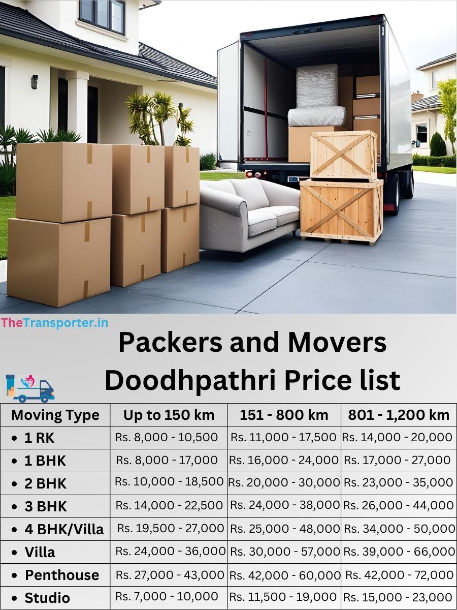 Doodhpathri Srinagar packers cost estimate